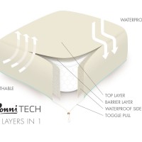 Care Grade Mattress Protector with Toggle Fit