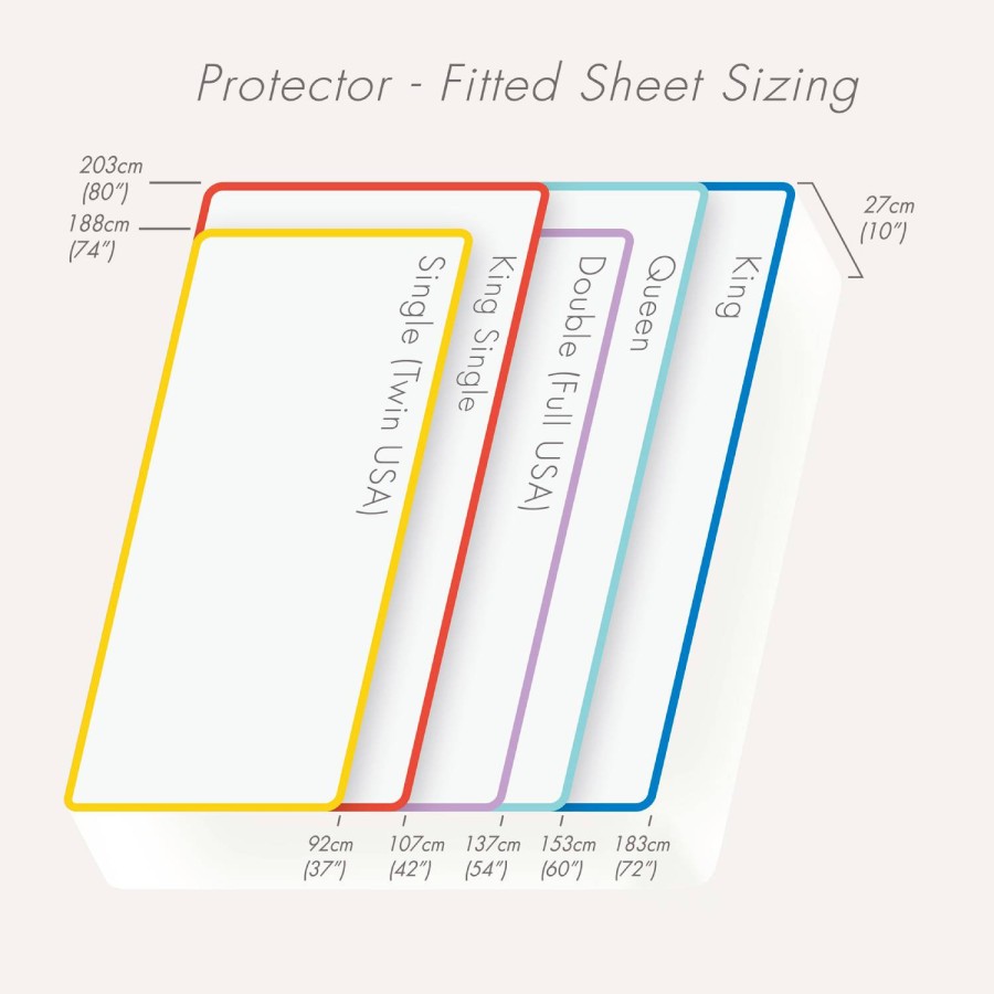 Care Grade Mattress Protector with Toggle Fit