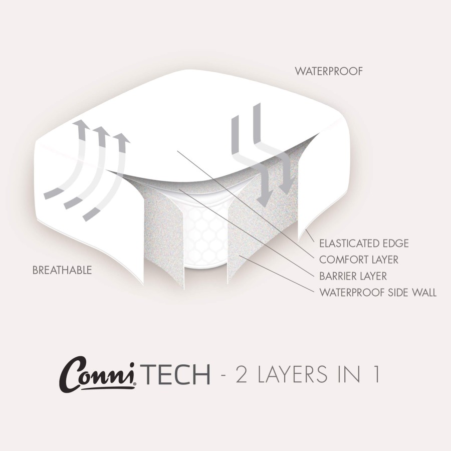Premium Waterproof Mattress Protector - with Micro-Plush Technology