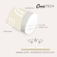 Care Grade Pillow Protector